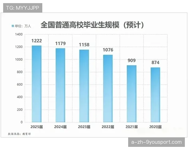 体育管理专业毕业生就业渠道多元化趋势明显,体育管理专业怎么样 体育管理专业毕业生就业渠道多元化趋势明显,体育管理专业怎么样